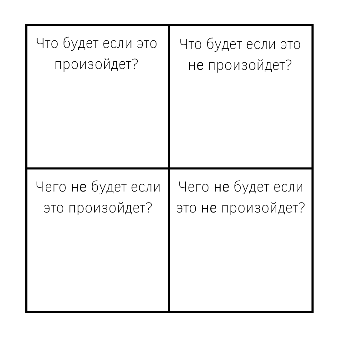 Квадрат Декарта
